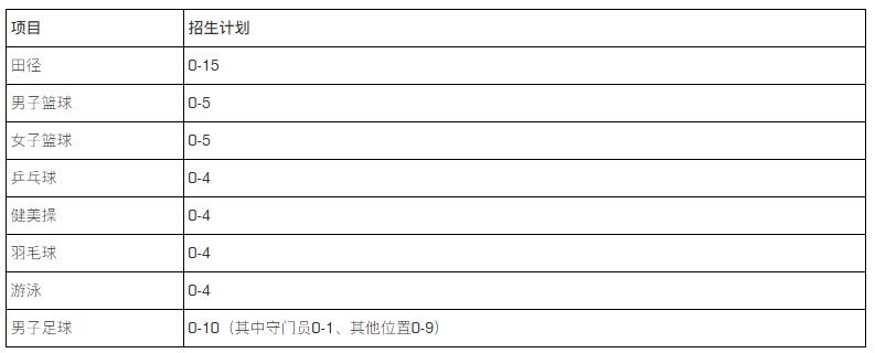 招生计划