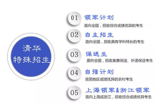 招生对象及范围