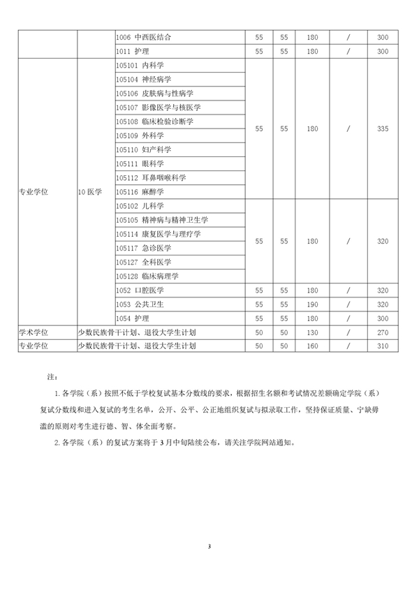 上海交通大学2018年硕士复试分数线