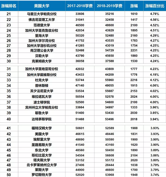 TOP20-50名的完整榜单.png