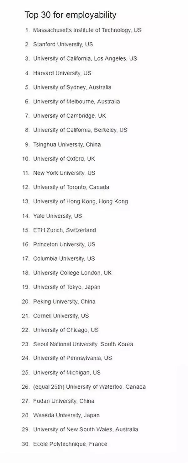 全球最受雇主欢迎大学榜单