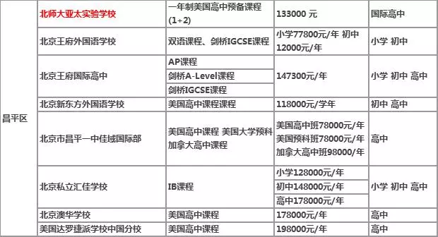 北京国际高中学费一览