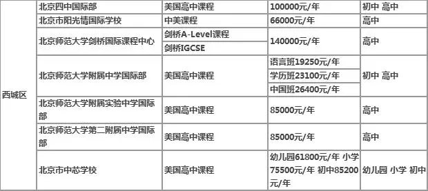 北京国际高中学费一览