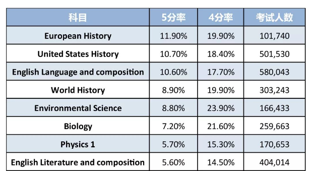 第三档