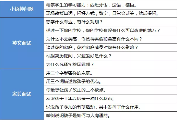 面试内容 面试内容