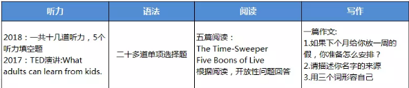 笔试内容 笔试内容