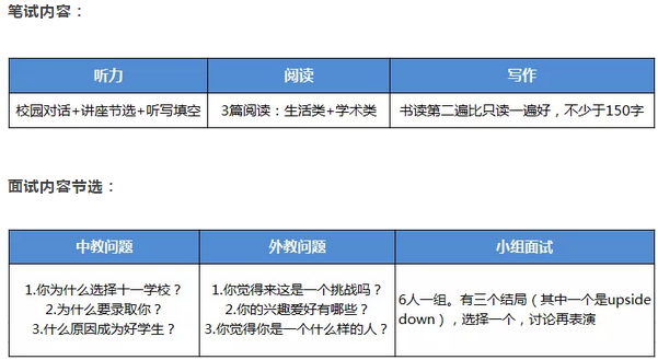 十一国际部面试和笔试内容 十一国际部面试和笔试内容