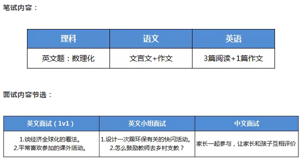 北京四中国际部面试笔试内容 北京四中国际部面试笔试内容