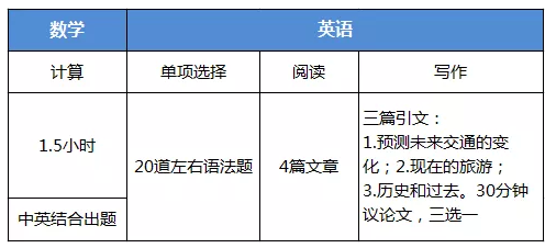 人大附ICC笔试内容 人大附ICC笔试内容