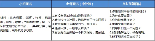 北大附道尔顿面试内容 北大附道尔顿面试内容