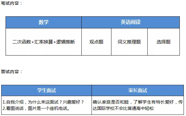 人大附朝阳分校面试笔试内容 人大附朝阳分校面试笔试内容