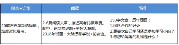 首师附国际部笔试内容 首师附国际部笔试内容