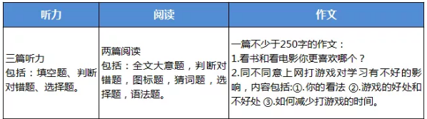北京师大二附中笔试内容 北京师大二附中笔试内容