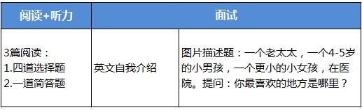 八一学校国际部考试内容 八一学校国际部考试内容