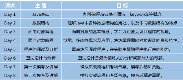 新东方计算机AP安排(syllabus) 新东方计算机AP安排(syllabus)