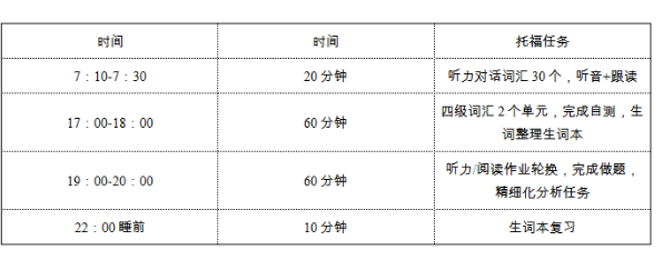 托福学习时间规划