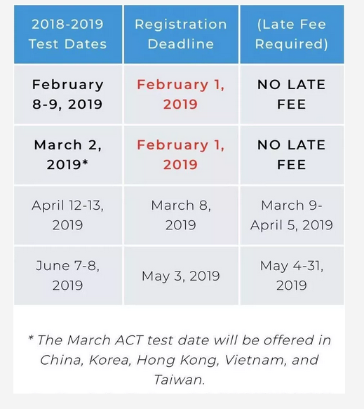 ACT3月增加一场亚太考试 ACT3月增加一场亚太考试