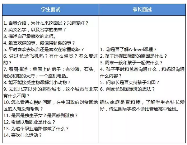 去年人朝分面试的题目都考了什么