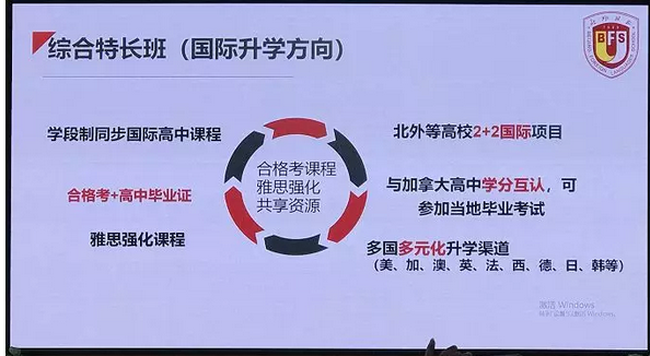 综合英语特长班