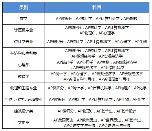 大学专业分类