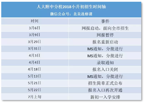 人大附中分校2018年招生时间轴 人大附中分校2018年招生时间轴