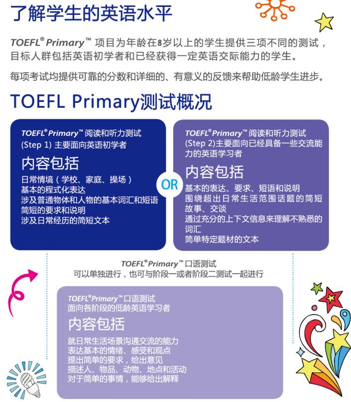 TOEFL Primary