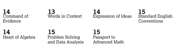 H同学最后一次SAT考试成绩