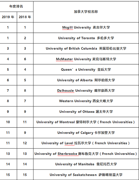 2019 排行_2019世界大学排名 清华大学排名亚洲第一名