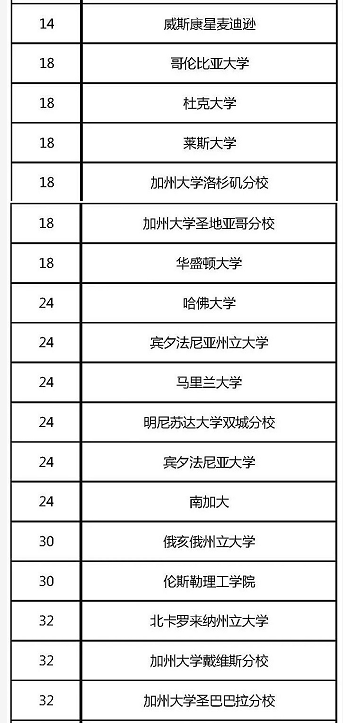 麻省多少人口_麻省理工学院(3)