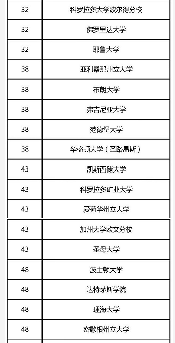 麻省多少人口_麻省理工学院(3)