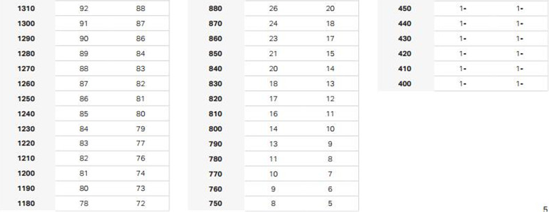 SAT总分与全国样本百分数、SAT考生百分数之间的关系