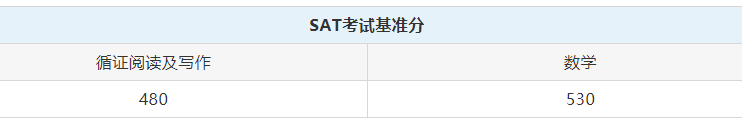 SAT考试基准分