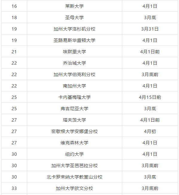 综合性大学放榜时间