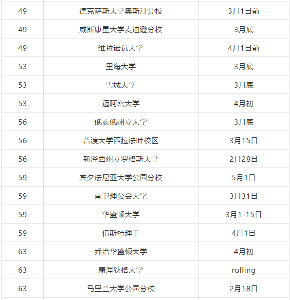 综合性大学放榜时间