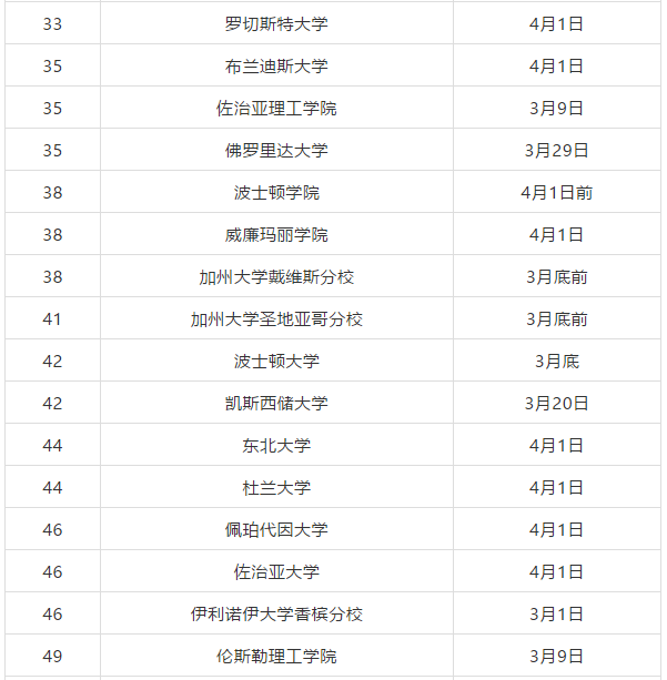 综合性大学放榜时间