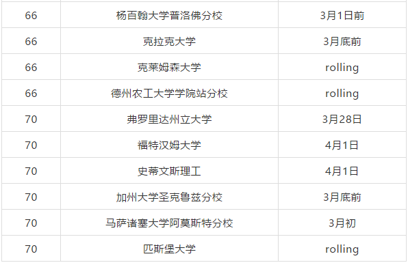 综合性大学放榜时间