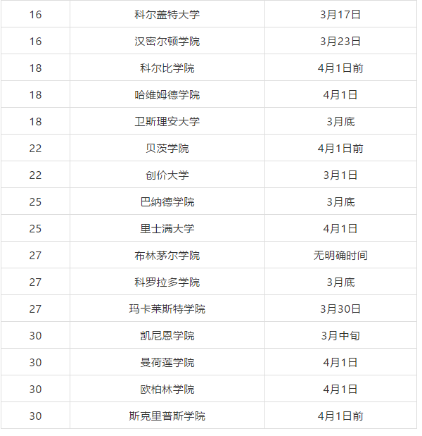 文理学院放榜时间