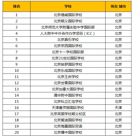 国际班排名_国际名模照片排名图片