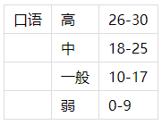 托福考到多少分才算好