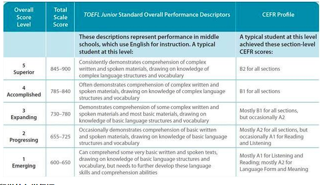 小托福成绩报告