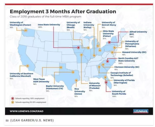 毕业三个月后就业率较高的院校