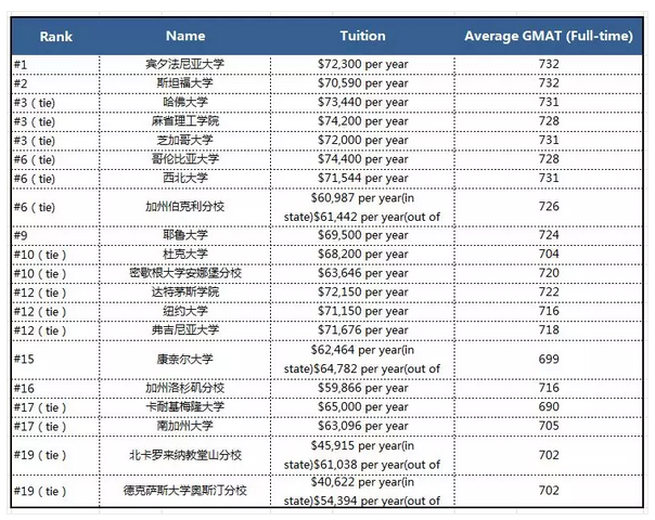 美国大学<span style=