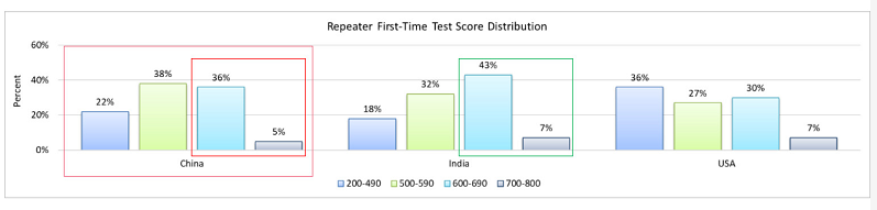近5年，中国GMAT考生数据情况