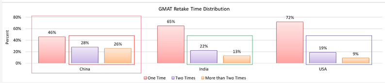 近5年，中国GMAT考生数据情况