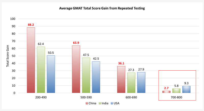 近5年，中国GMAT考生数据情况