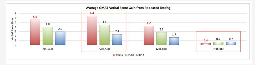 近5年，中国GMAT考生数据情况
