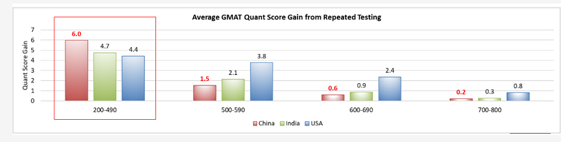 近5年，中国GMAT考生数据情况