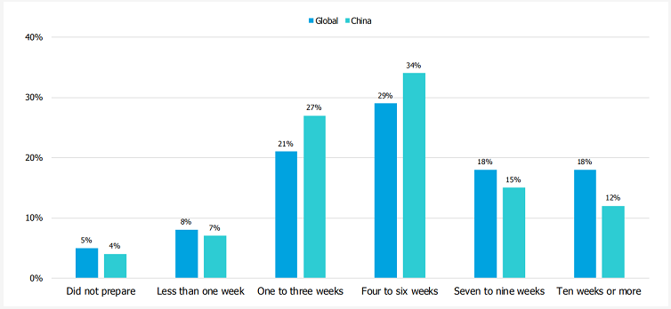 近5年，中国GMAT考生数据情况