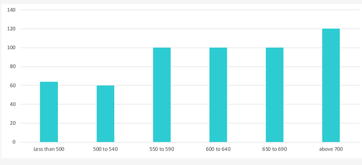近5年，中国GMAT考生数据情况