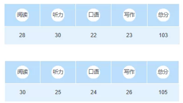 托福拼分时代即将来临 托福拼分时代即将来临
